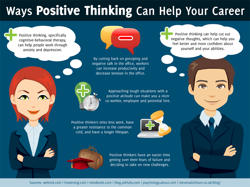 Positive thinking. Think positive. Positive Mindset. Your career. I think i can help you